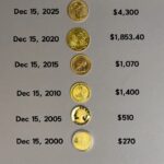 Gold coins